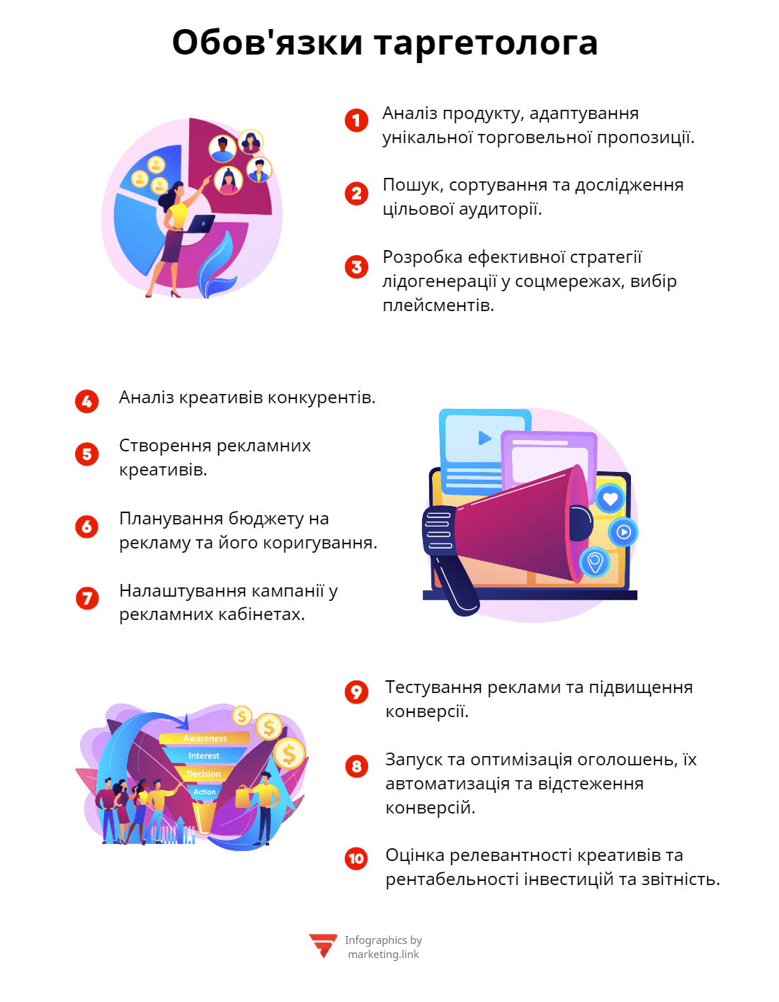 Обов'язки таргетолога інфографіка
