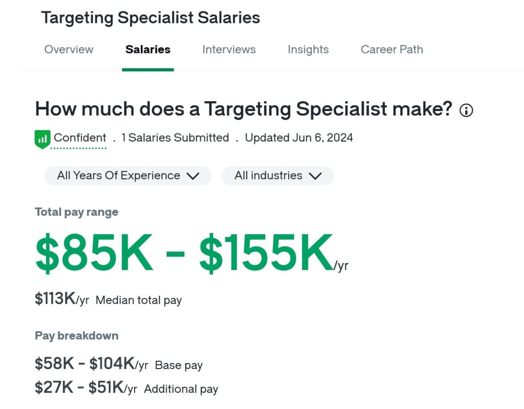 How much does a targetologist earn?