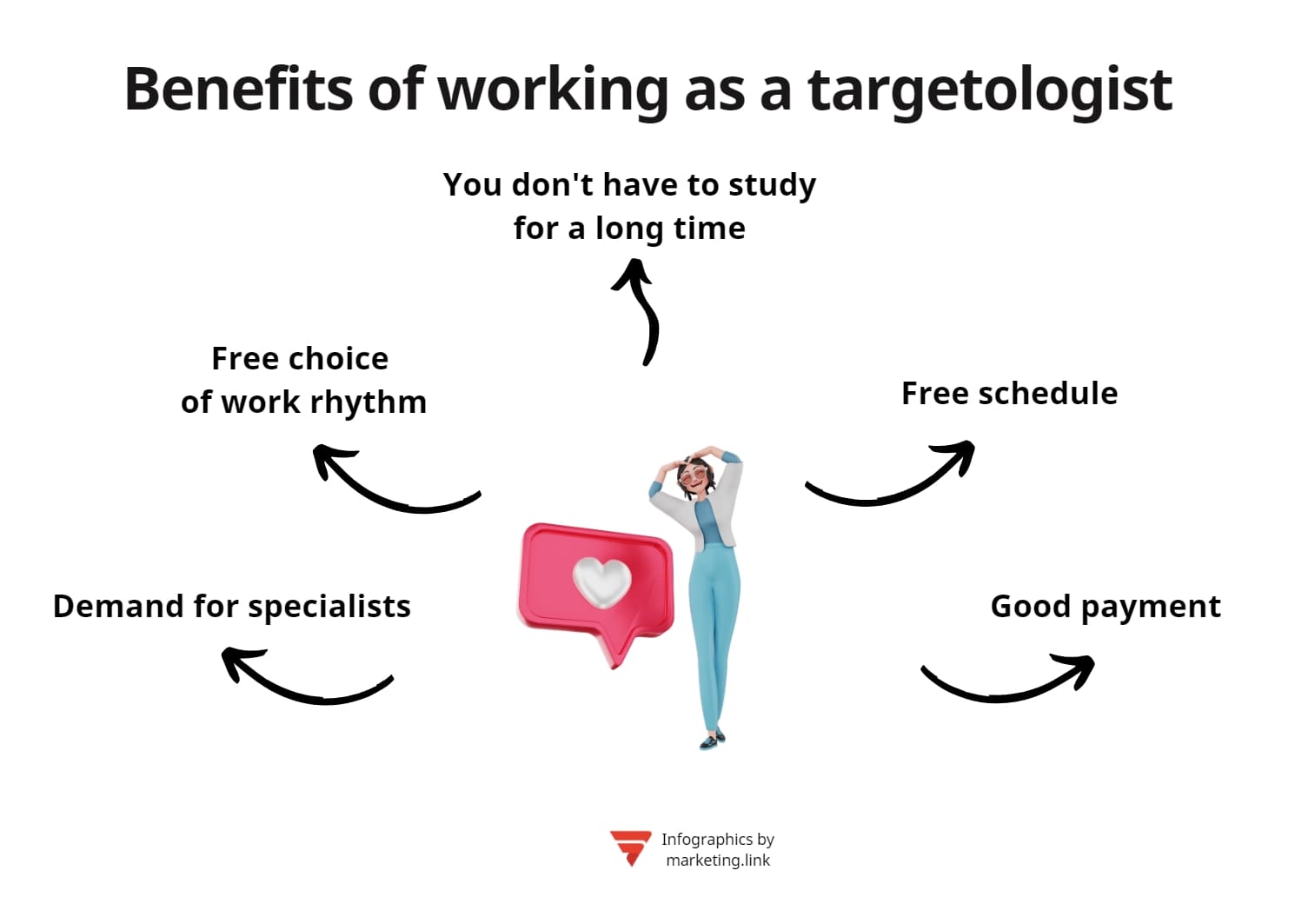 advantages of working as a targeting specialist
