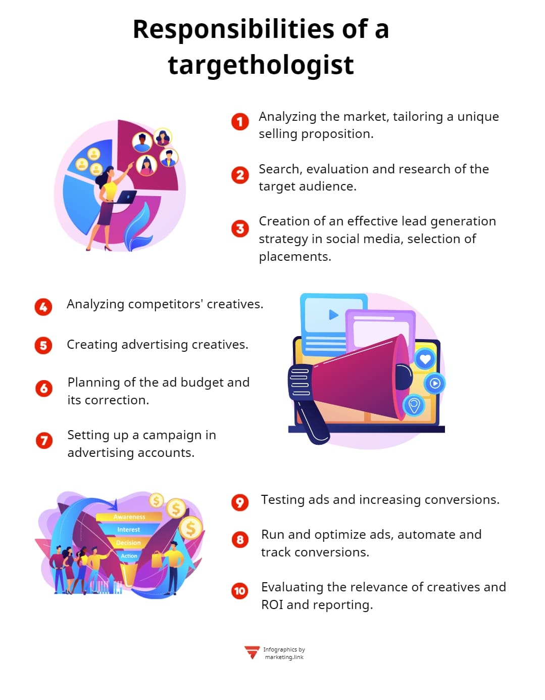 Responsibilities of an infographic targeting specialist