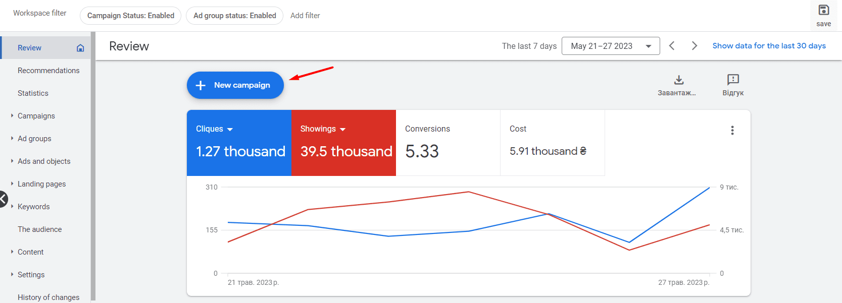 Поисковая рекламная кампания в интерфейсе Google Ads