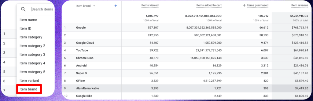 analysis of statistics by category or brand