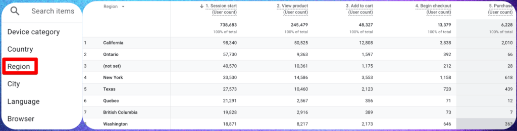 view statistics on user paths to purchase by region