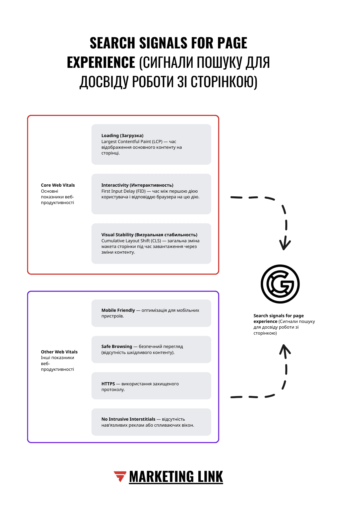 Search signals for page experience (Сигнали пошуку для досвіду роботи зі сторінкою)