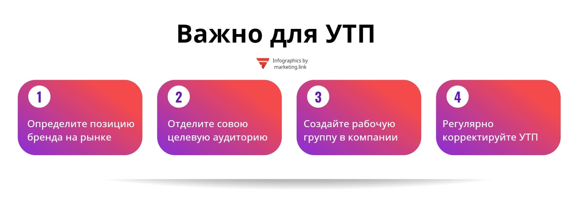 УТП инфорграфика как составить