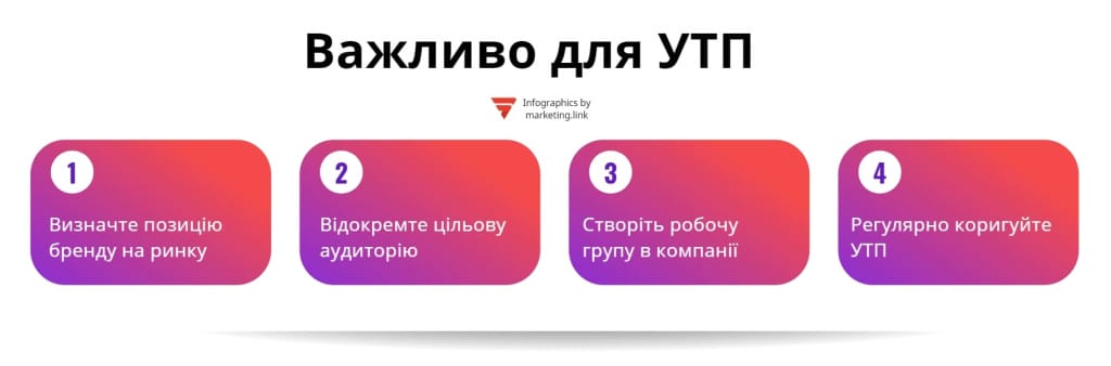 Складові УТП