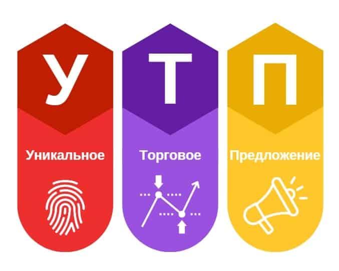 Что такое УТП инфографика
