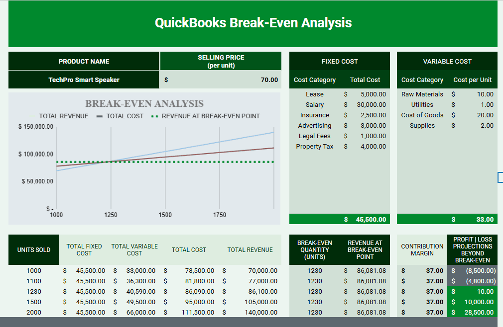 Пример анализа точки безубыточности в QuickBooks