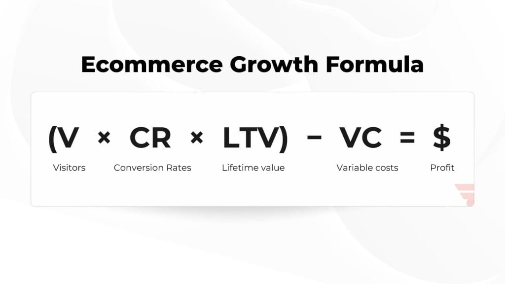 Формула роста для E-Commerce