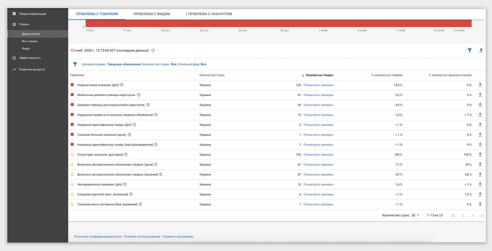 Ошибки в Merchant