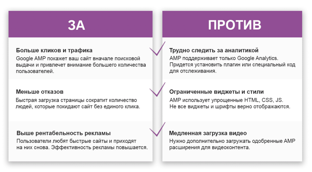 AMP: за и против