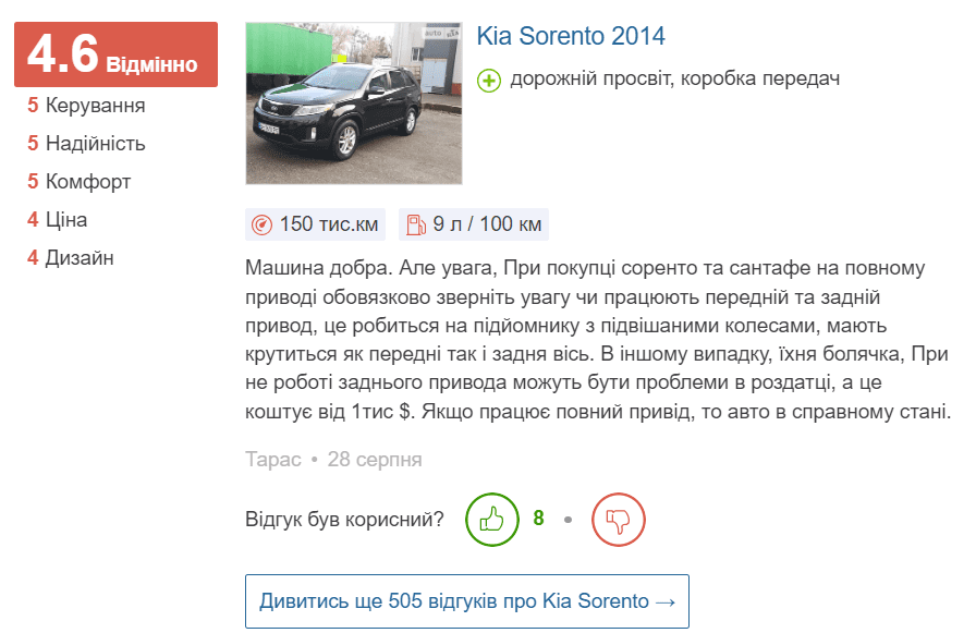 UGC з прикладами в Україні