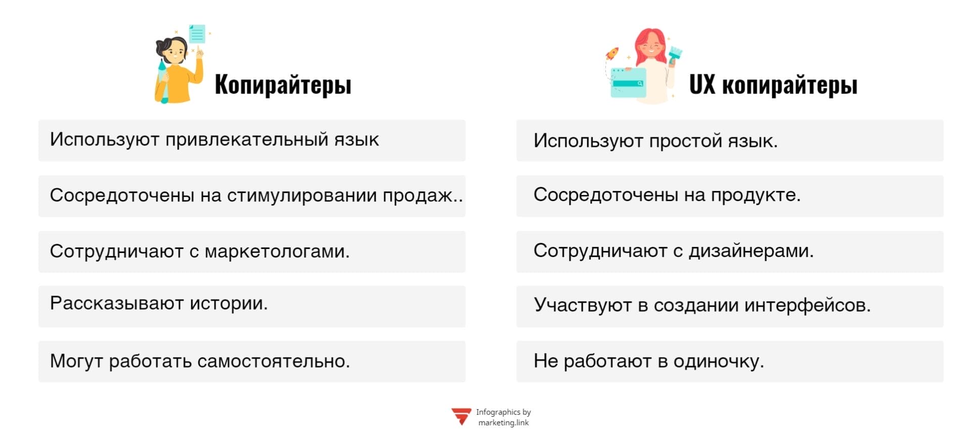 кто такие UX копирайтеры инфографика инфографика