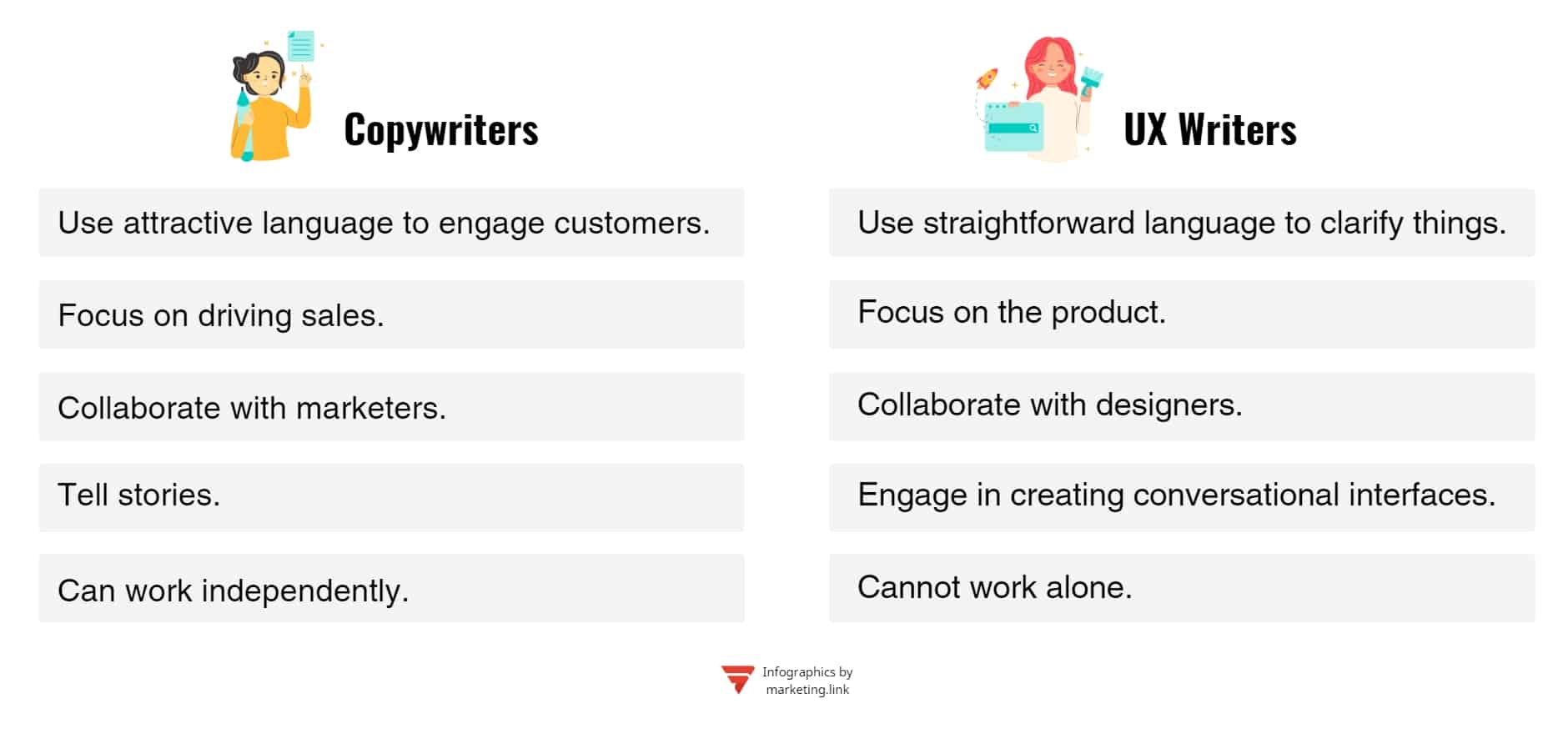 who are UX infographic copywriters
