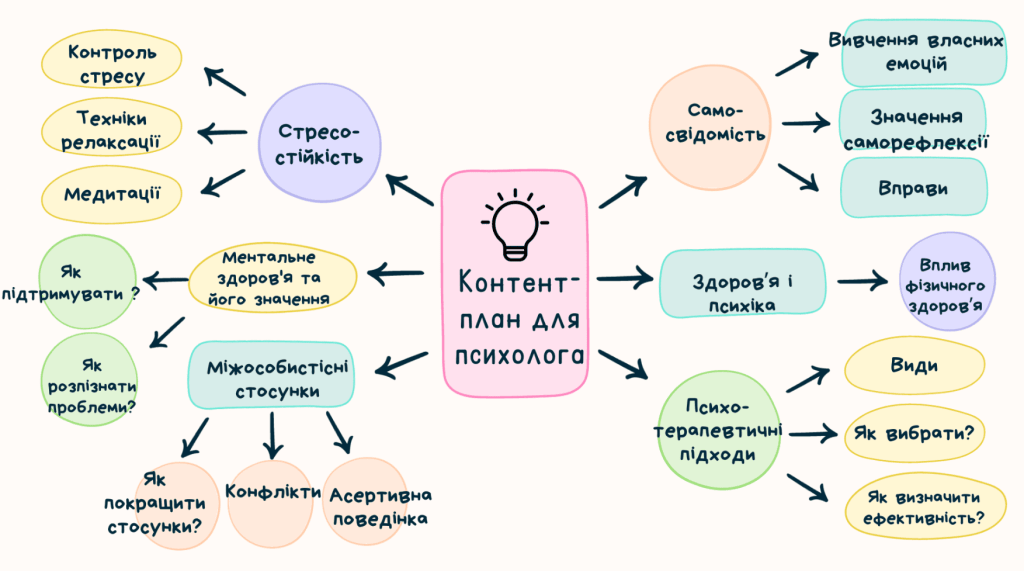 Приклади оформлення контент-плану для психолога