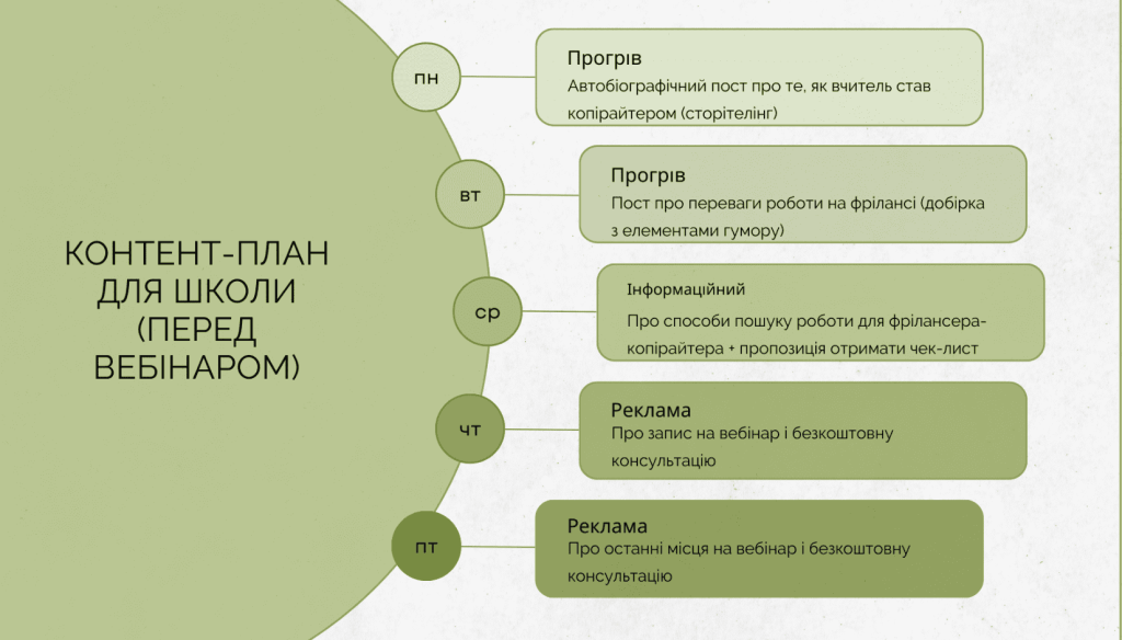 Приклади контент-плану для школи
