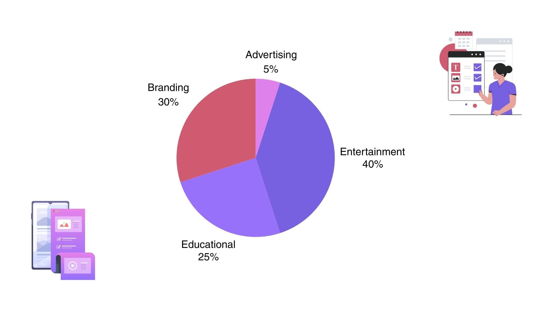 Золота формула контенту