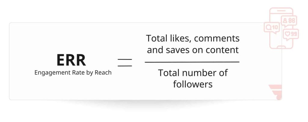 Engagement Rate by Reach — коефіцієнт залученості за охопленням формула