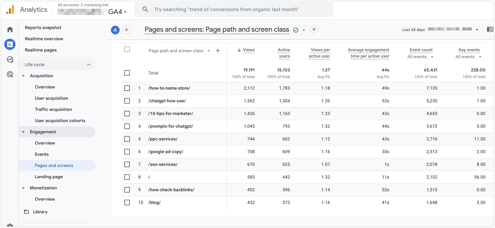 Як аналізувати ефективність контент-плану Google Analytics 4