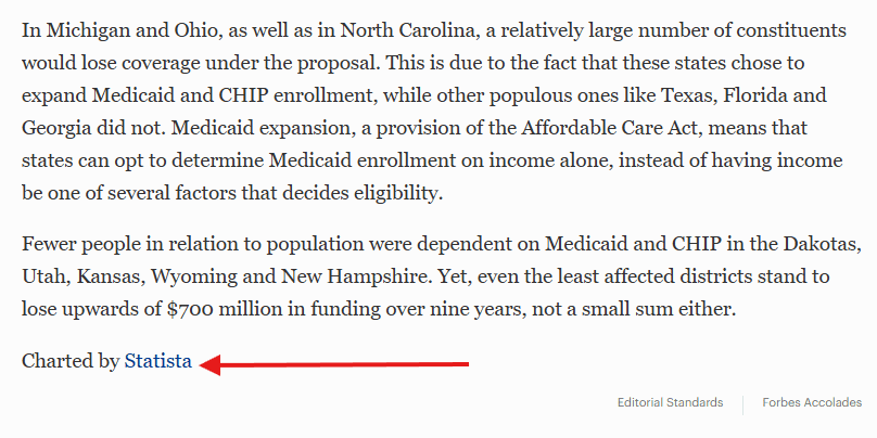 Statista chart source reference