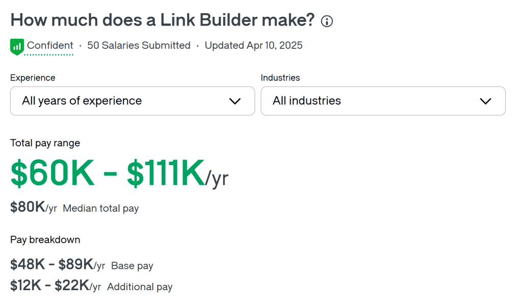 Linkbuilder salary per year