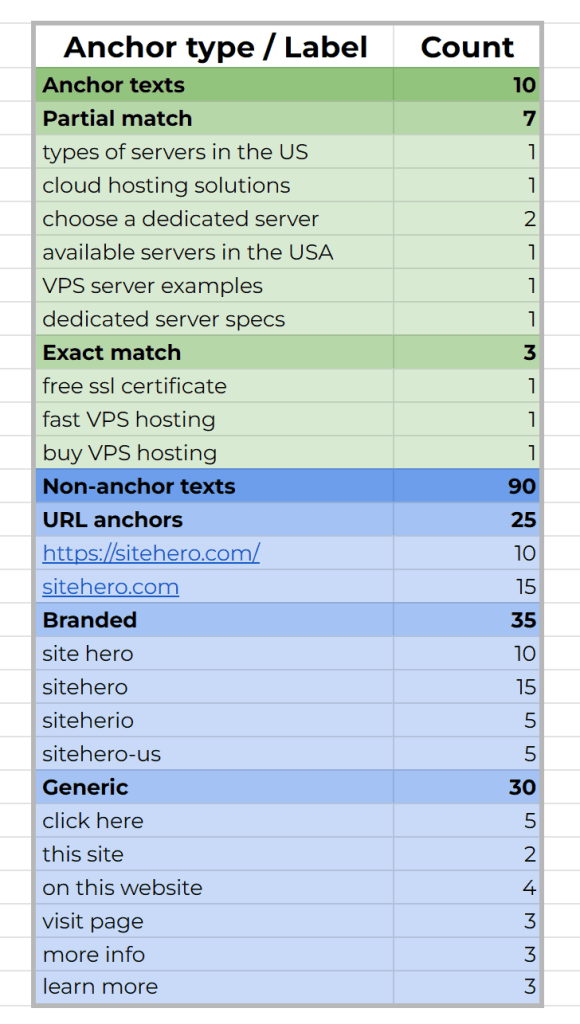 List of anchor letters