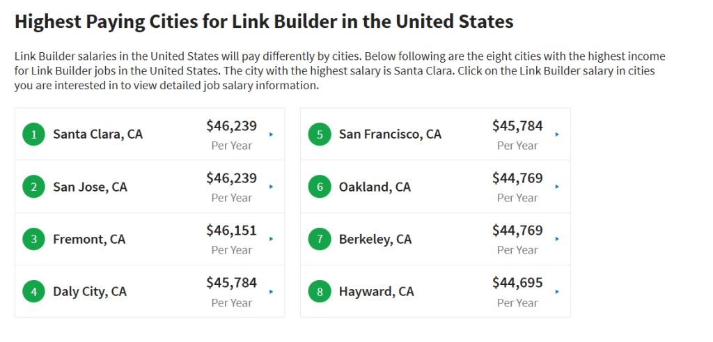 Indicators of high-paying positions for link builders in the USA