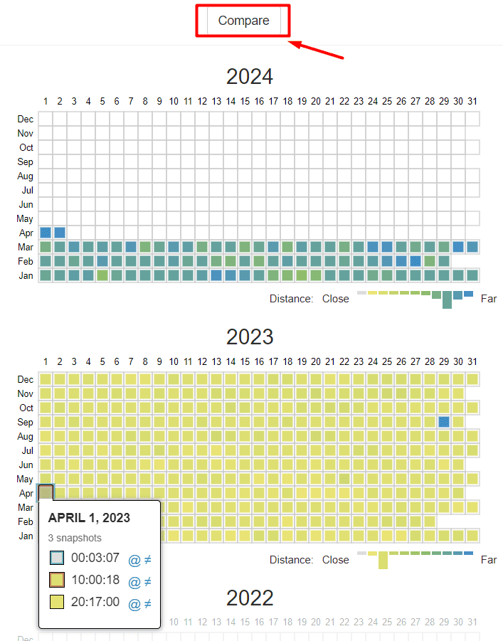 Изменениями в содержимом заархивированных страниц 