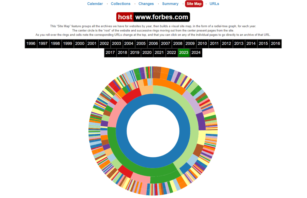 Архив определенного URL-адреса