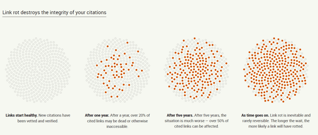 Визуальная демонстрация повреждений ссылок со временем
