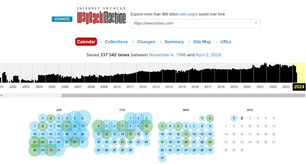 Графике хронологии архивирования веб-страниц