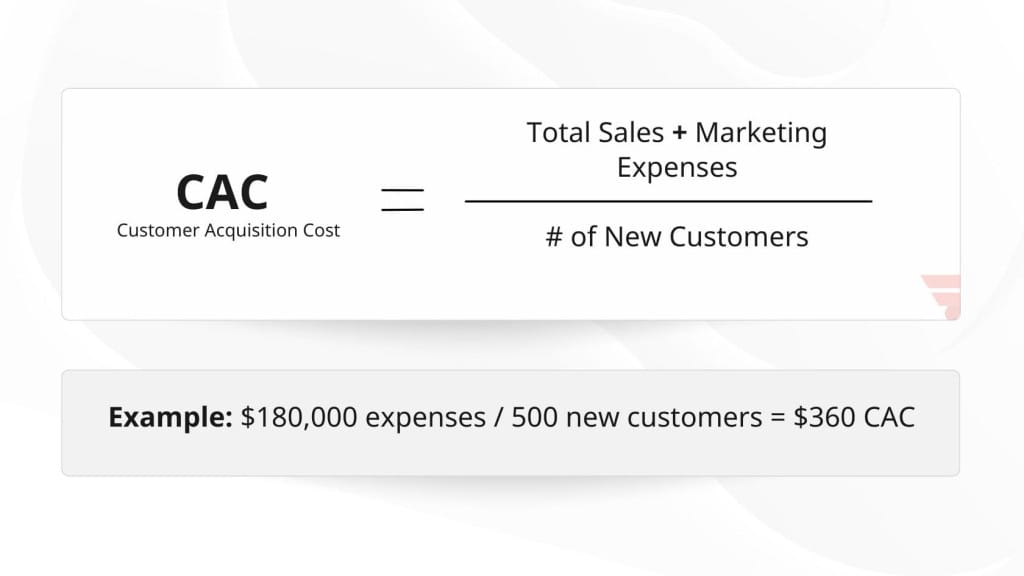  Формула расчета CAC