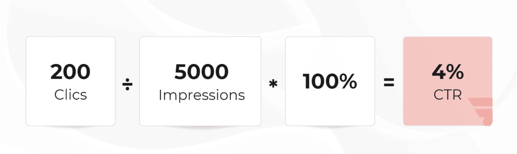CTR calculation formula