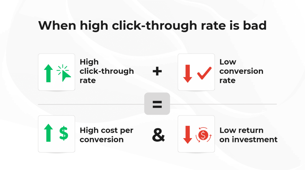 When a high click-through rate is bad