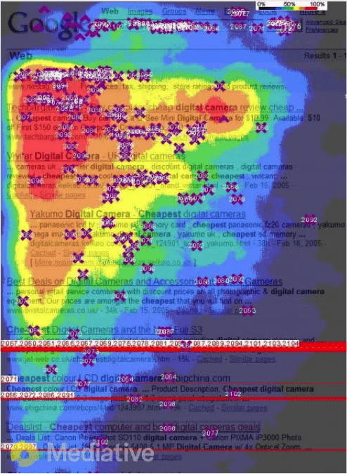 Where to place search advertising: The Golden Triangle Principle in 2005