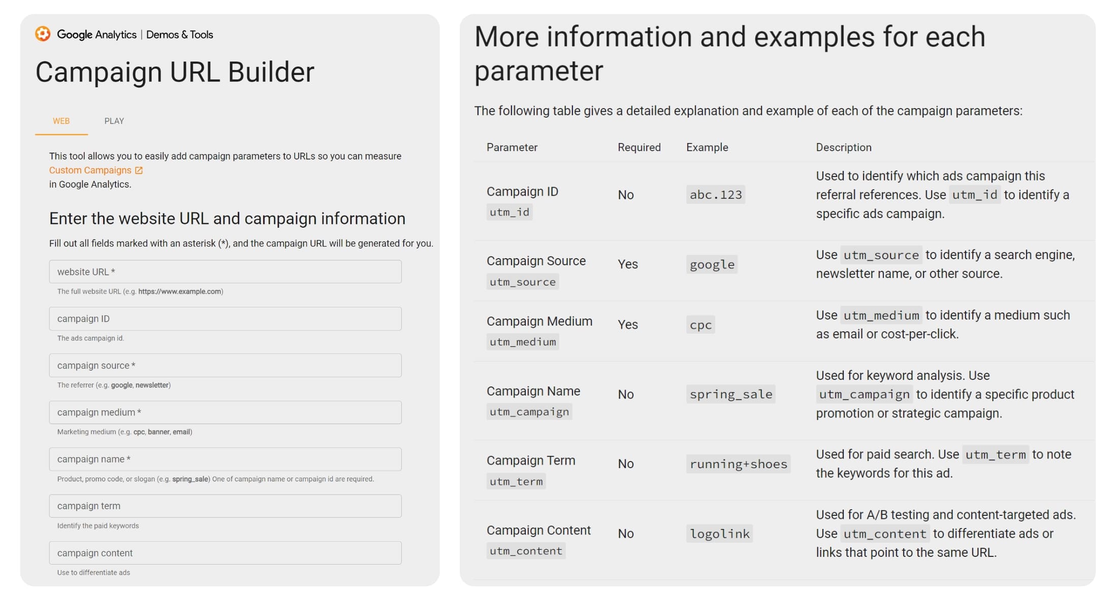 Як створити UTM-мітку