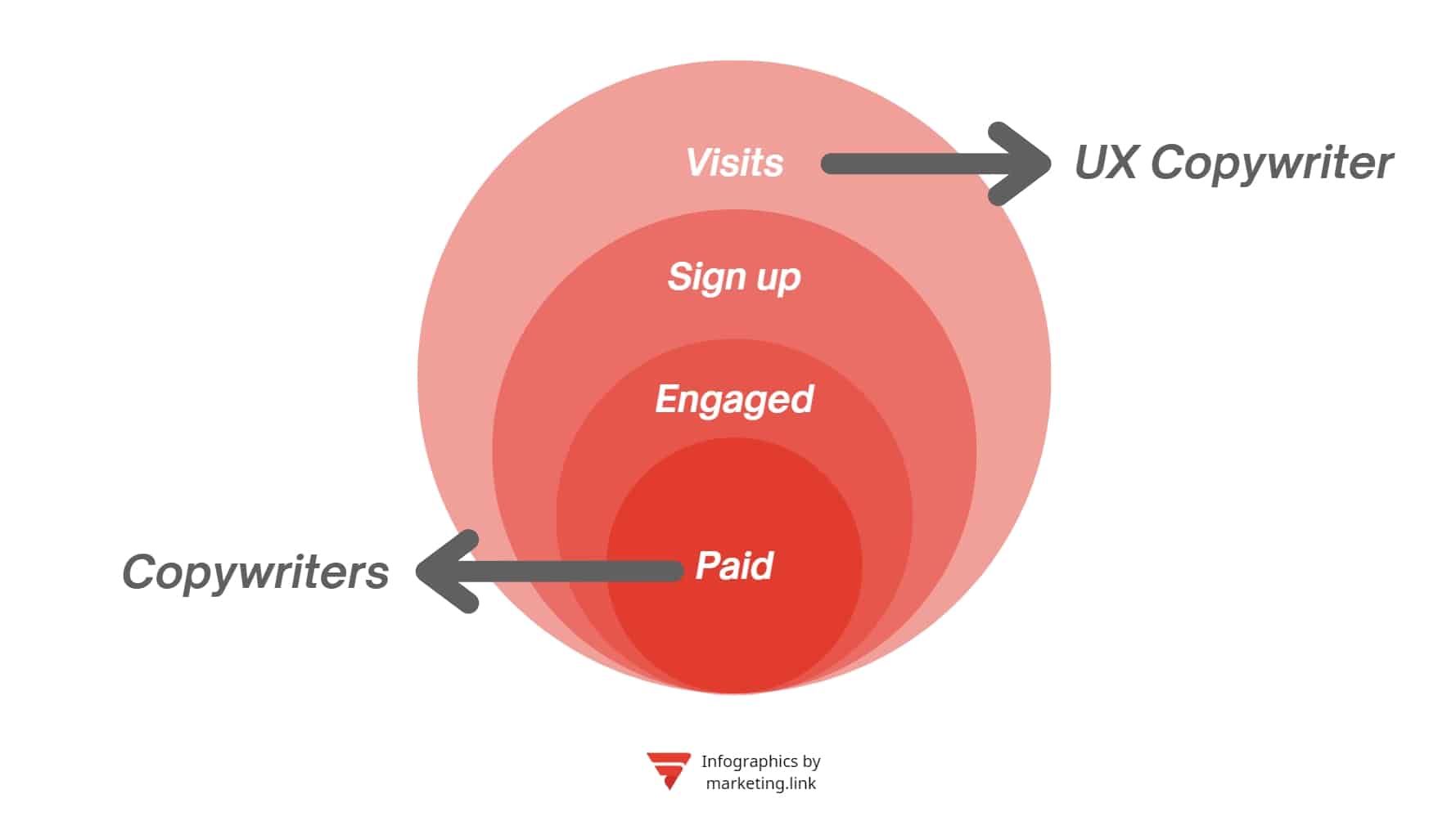 Who is a UX author?