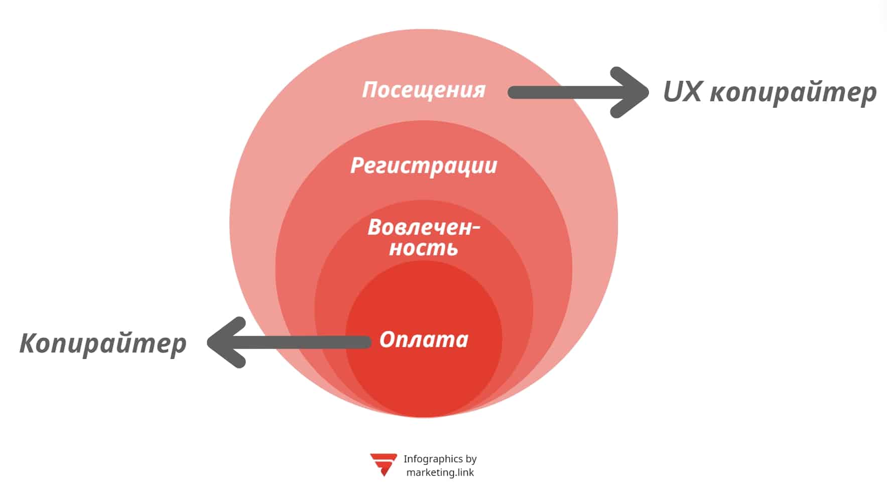 UX-автор кто это