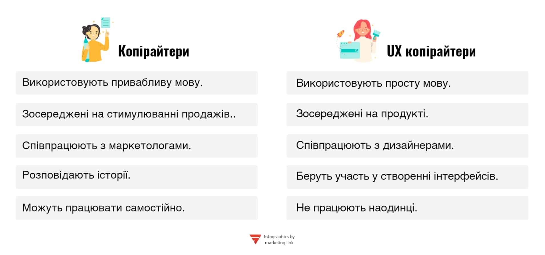 хто такі UX копірайтери інфографіка
