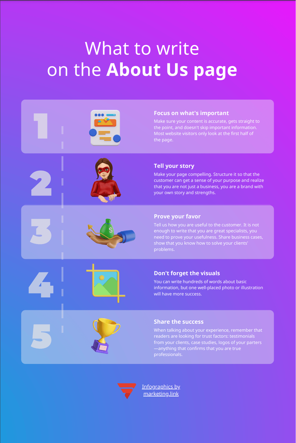 What to write on the About Us page