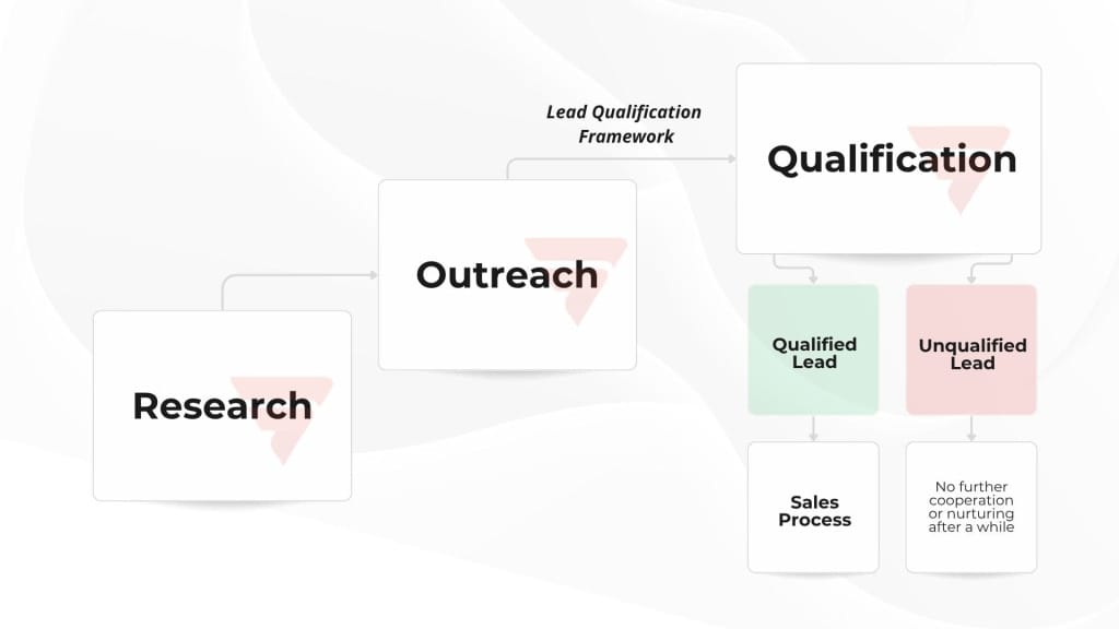 Manager Qualification Table