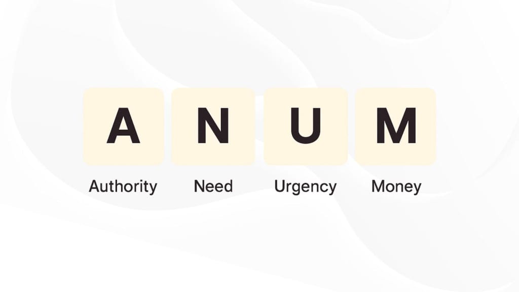 Lead qualification formula