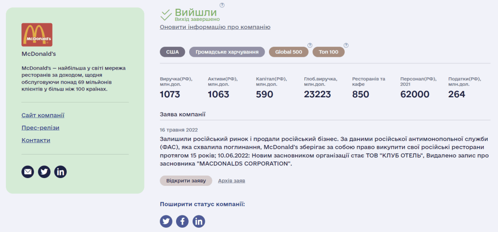 Хто такий бренд-менеджер