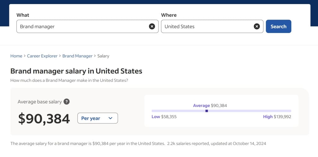 brand manager salary USA