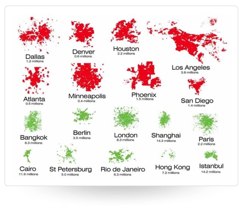 Розподіл міст за розмірами гарно пояснює закон Ципфа