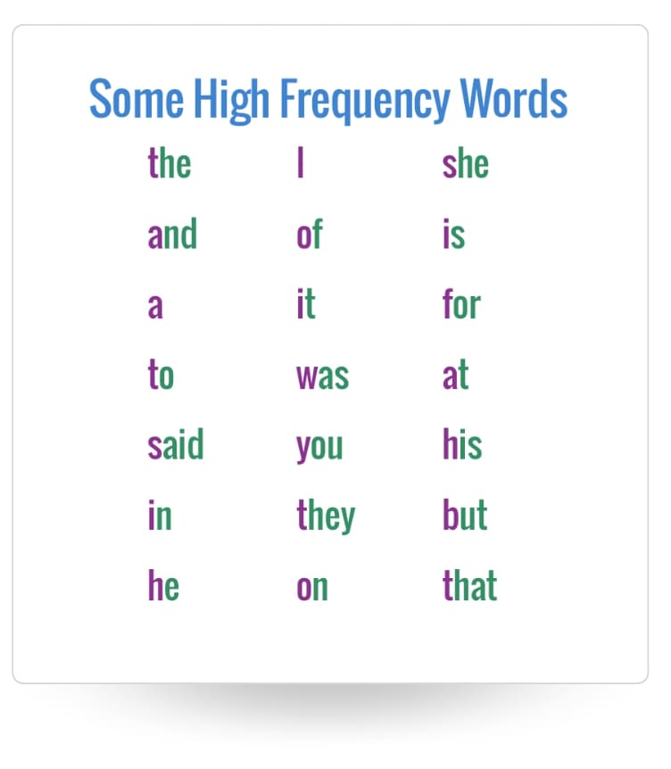 Найбільш вживані слова в англійській мові закон Ципфа