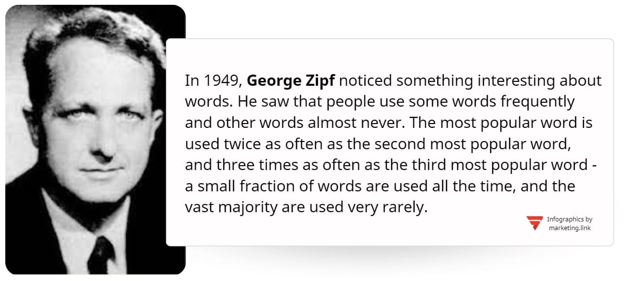 Zipfs law